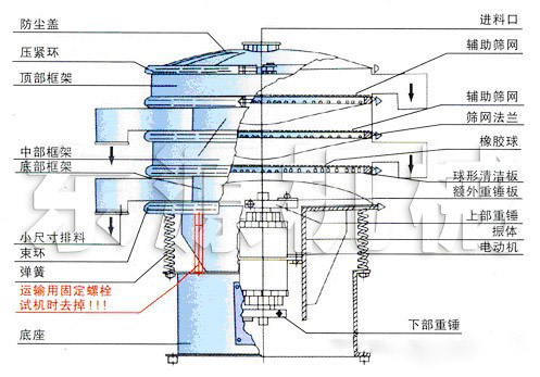 超聲波振動篩結(jié)構圖