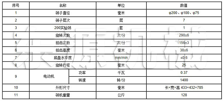 PJS拍擊篩技術參數(shù)