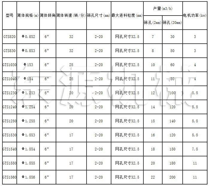 GTS系列滾筒篩技術(shù)參數(shù)