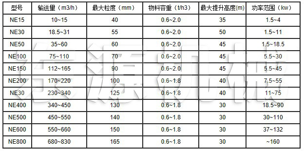 NE系列板鏈式提升機技術參數(shù)