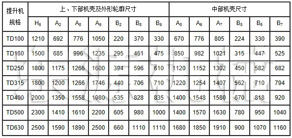 TD系列斗式提升機安裝技術(shù)參數(shù)表1