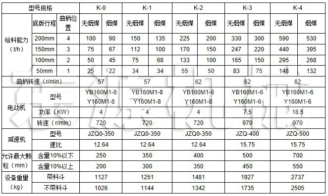 K型往復(fù)式給料機(jī)主要技術(shù)參數(shù)