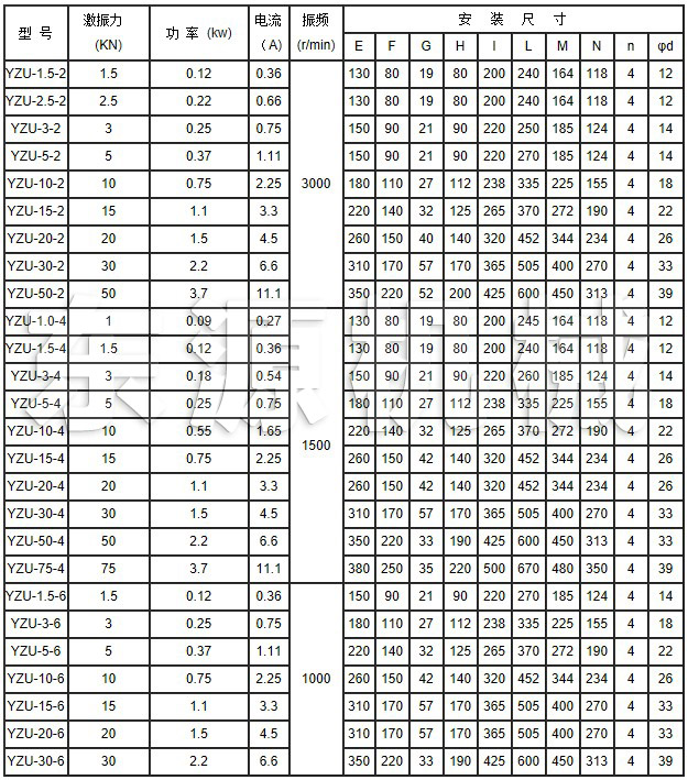 YZU系列振動電機技術(shù)參數(shù)