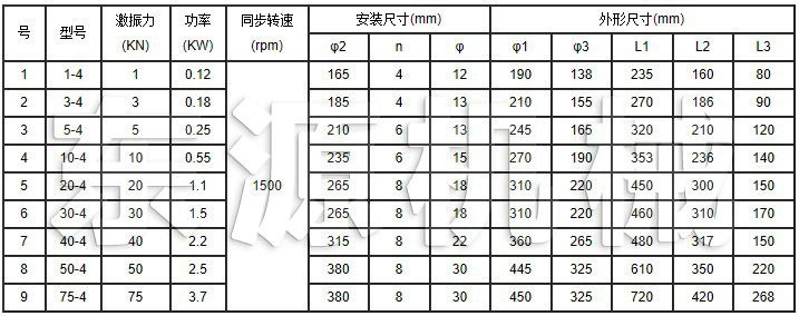 YZUL立式振動電機(jī)技術(shù)參數(shù)